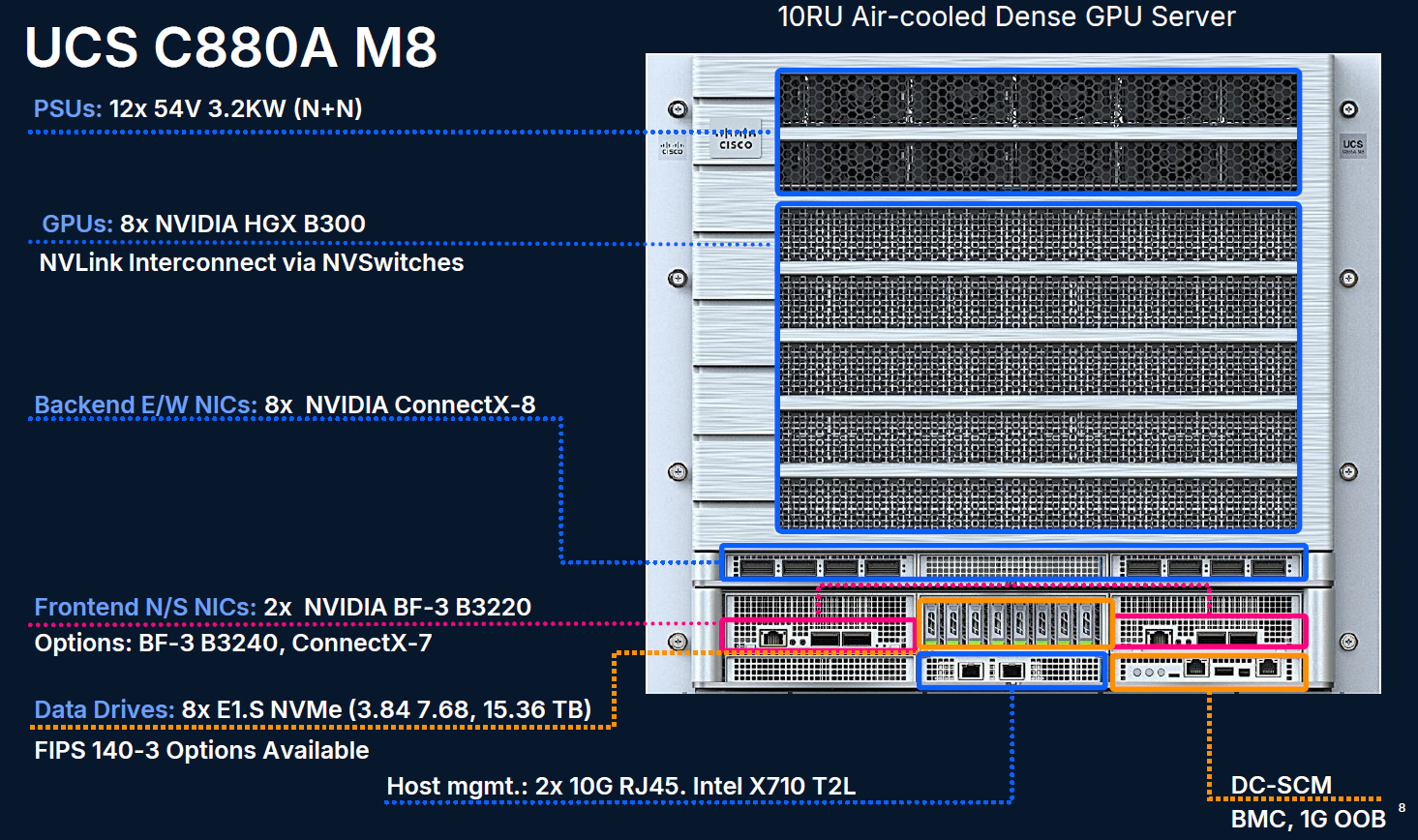 Cisco UCS C880A M8 Dense GPU Server