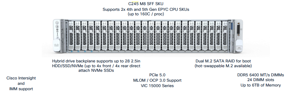 Cisco UCS C245 M8 Specifications