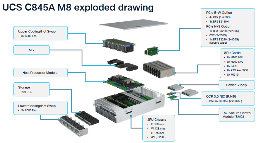 Cisco UCS C845A M8 Exploded Drawing