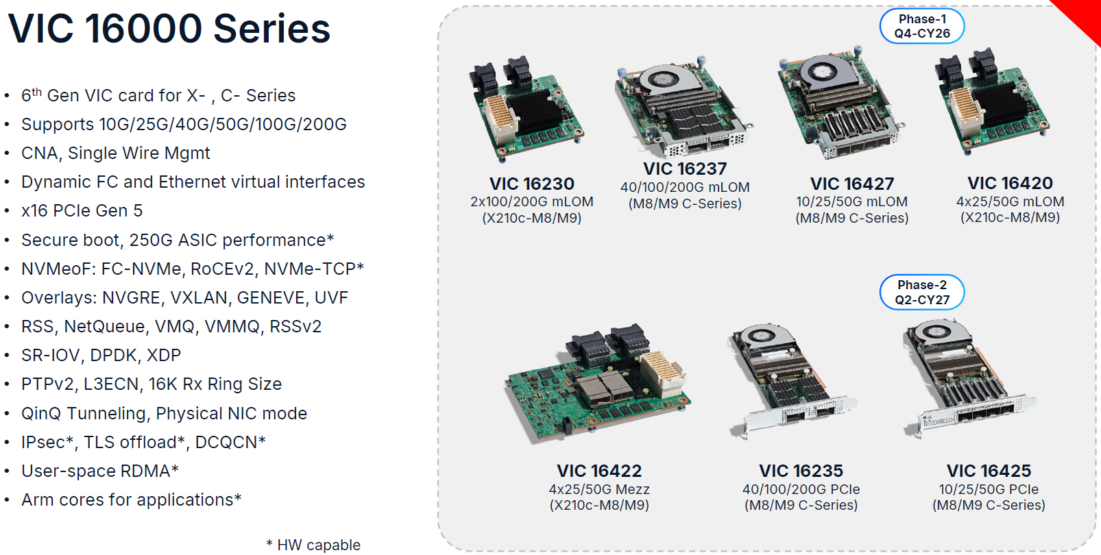 Cisco VIC 16000 Series Models