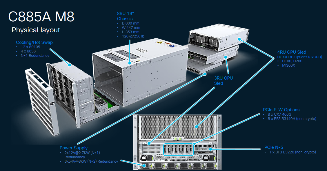 معرفی Cisco UCS C885A M8