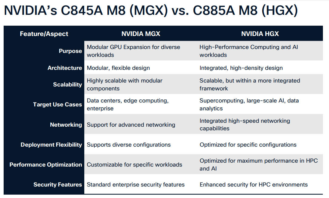 مقایسه NVIDIA MGX و NVIDIA HGX