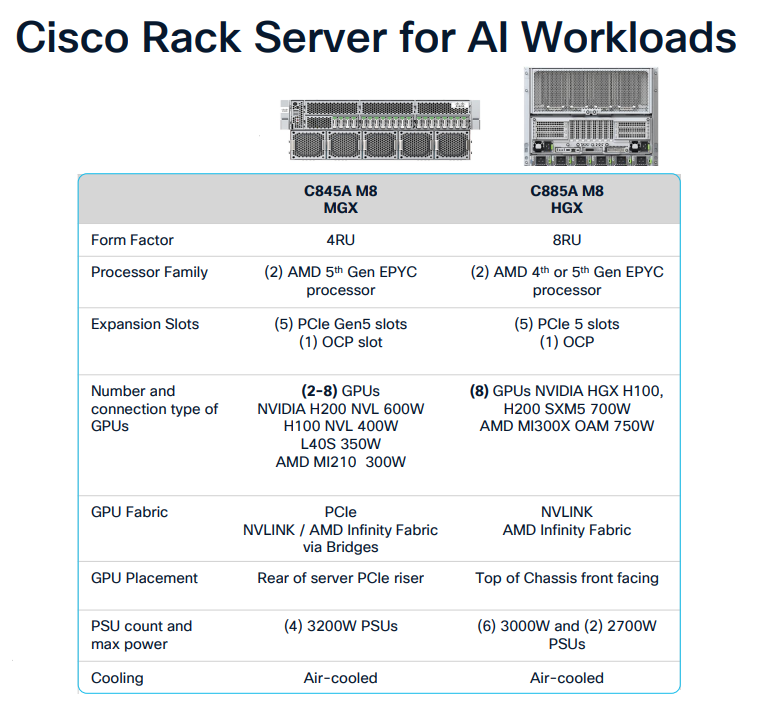 مقایسه Cisco C845A M8 و C885A M8 برای AI Workloads