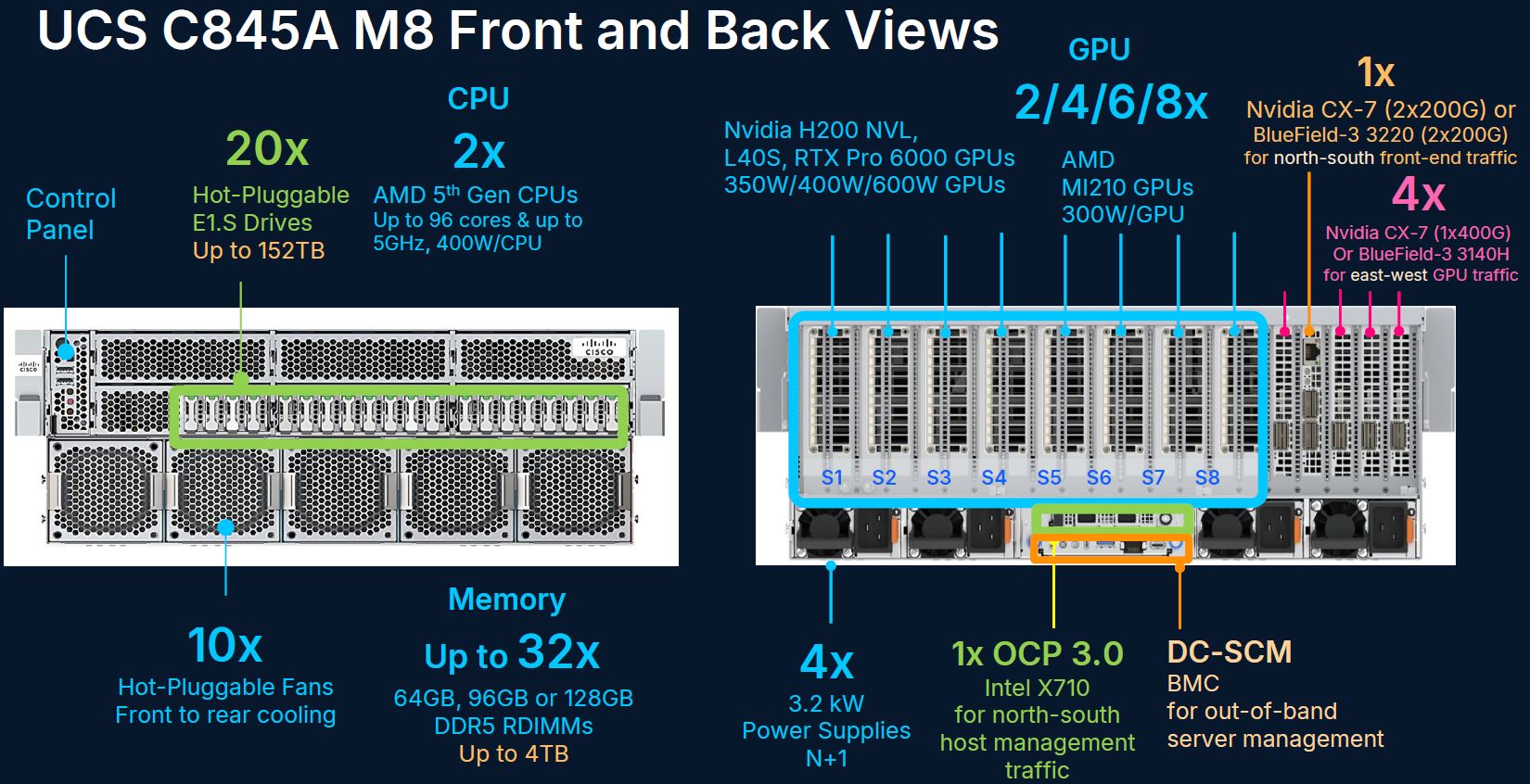نمای پشت و جلو Cisco UCS C845A M8