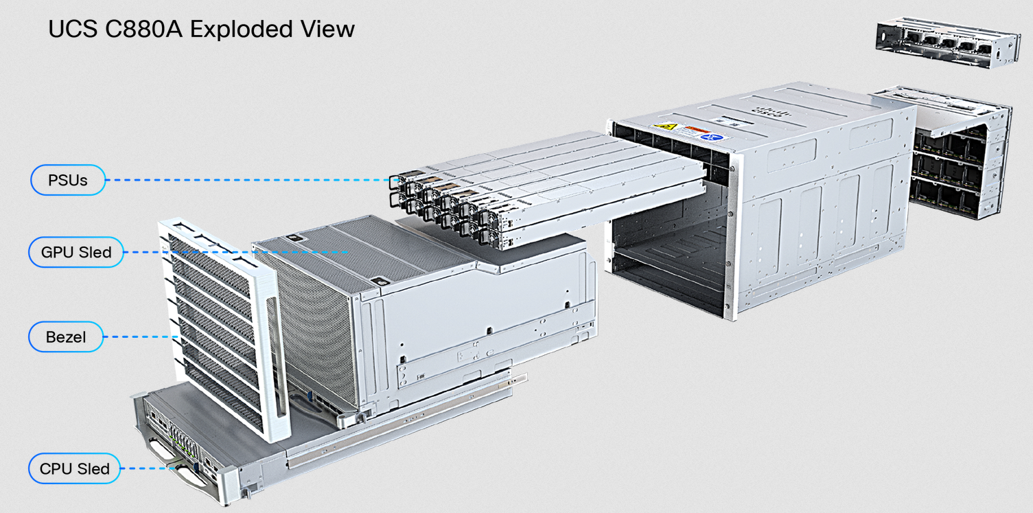 Cisco UCS C880A M8 Exploded View