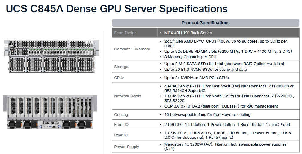 Cisco UCS C845A Dense GPU Server Specifications