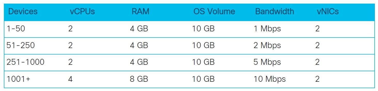 کنترلر vBond سیسکو SD-WAN