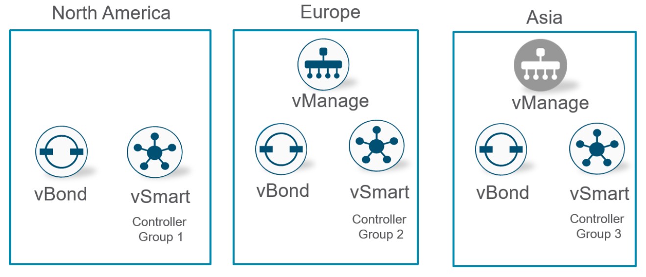 کنترلر vBond سیسکو SD-WAN کنترلر vBond سیسکو SD-WAN