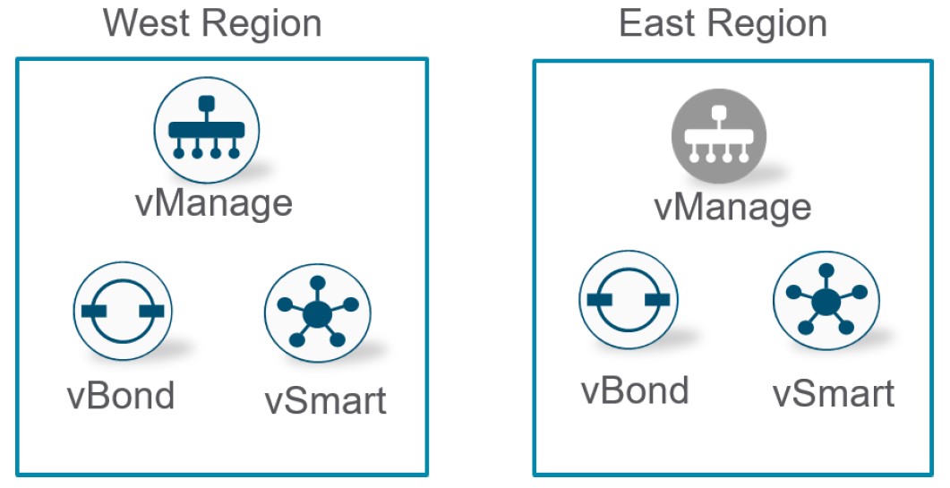 کنترلر مرکزی vManage سیسکو SD-WAN