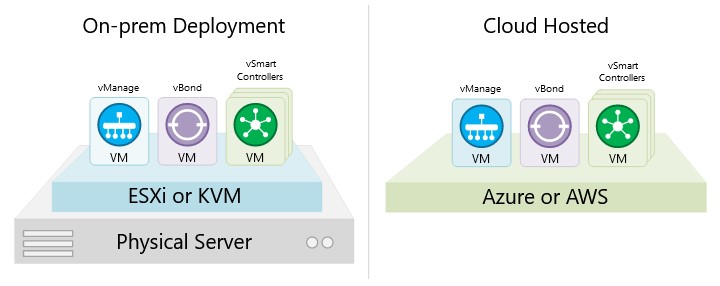 کنترلر مرکزی vManage سیسکو SD-WAN