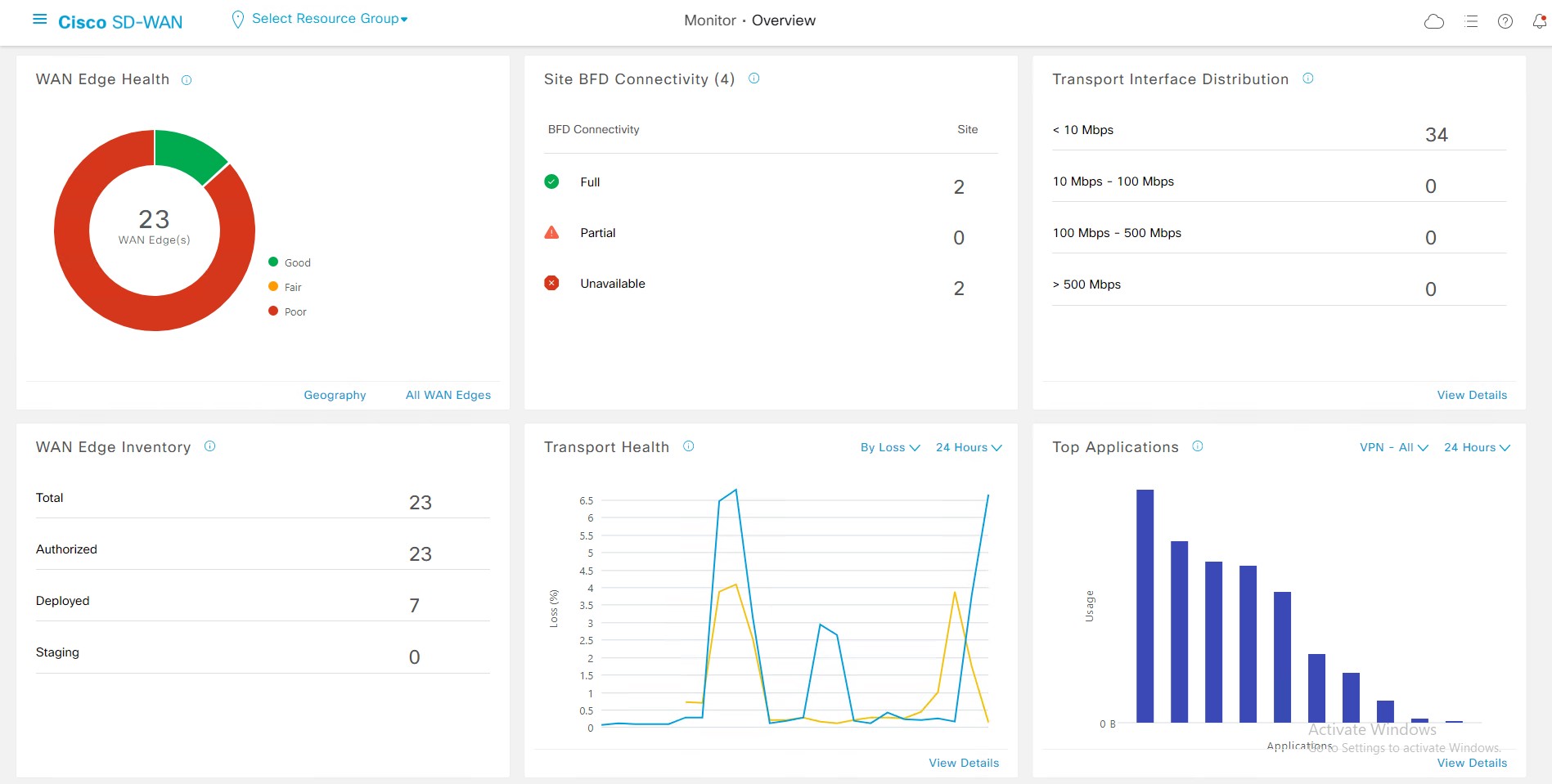 کنترلر مرکزی vManage سیسکو SD-WAN