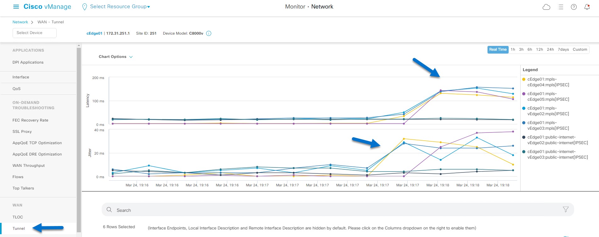 کنترلر مرکزی vManage سیسکو SD-WAN کنترلر مرکزی vManage سیسکو SD-WAN