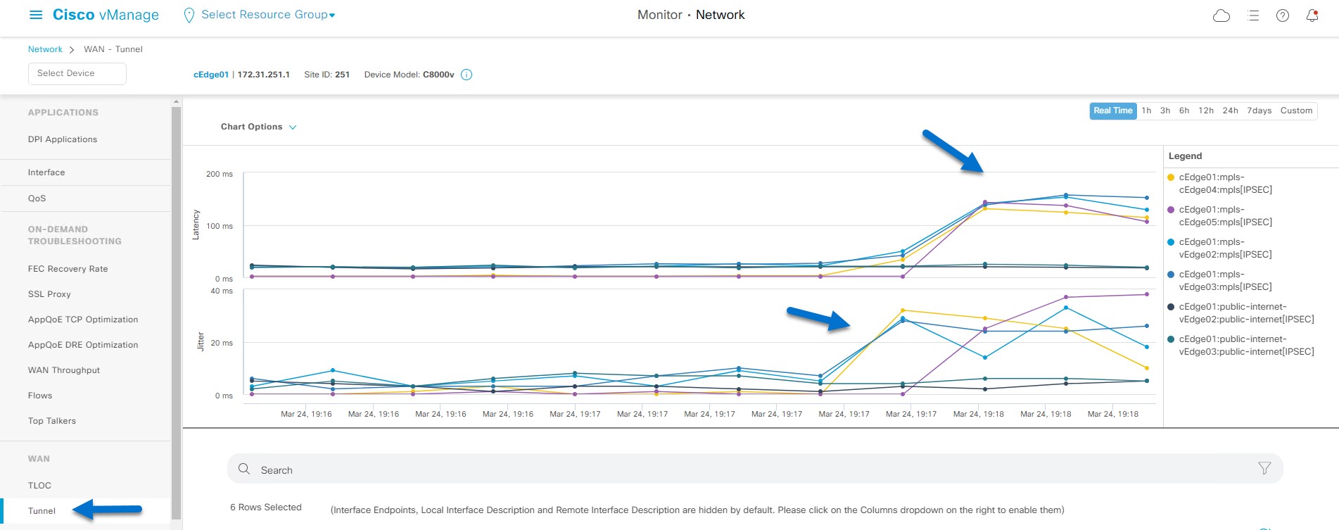 کنترلر مرکزی vManage سیسکو SD-WAN