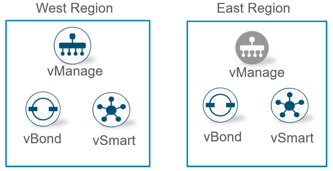 کنترلر vSmart سیسکو SD-WAN کنترلر vSmart سیسکو SD-WAN